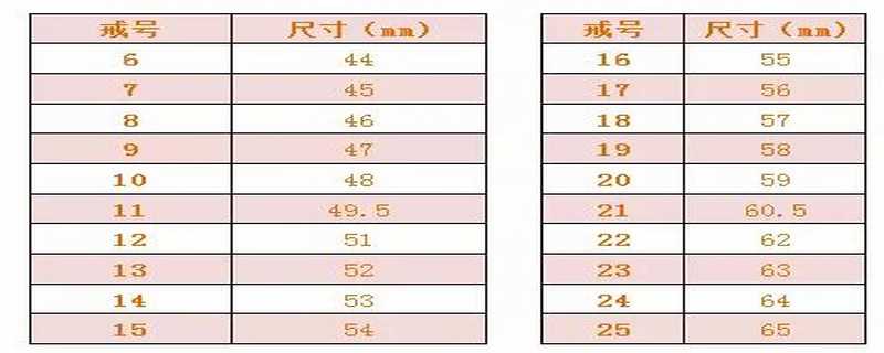 55mm戒指是几号