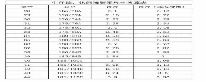 两尺四的腰围是多少码