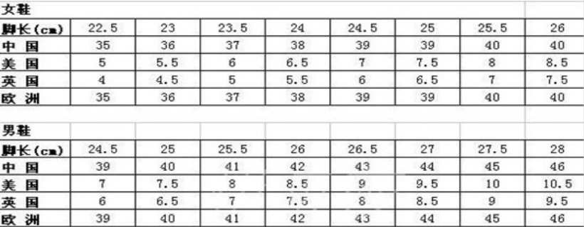 5釐米乘以2減去10等於43碼,即265碼就是我們常說的43碼.