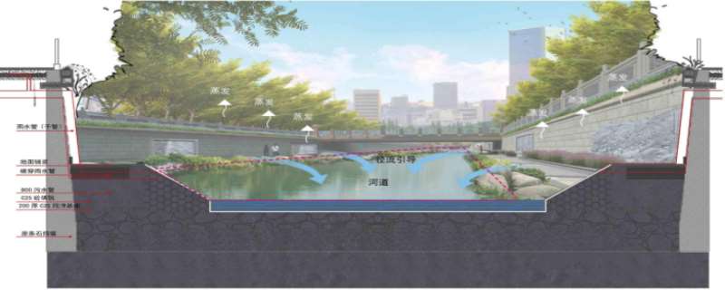 海绵城市什么意思 海绵城市建设的主要技术措施是什么 海绵城市什么意思 海绵城市建设的主要技术措施是什么
