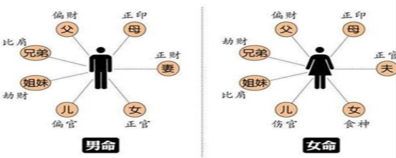 克夫的迹象,具有这样的八字命局的女人,婚姻生活一般都是很难发展好的