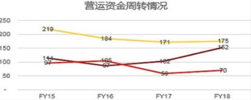 基本面分析主要分析什么方面,基本面分析的概念