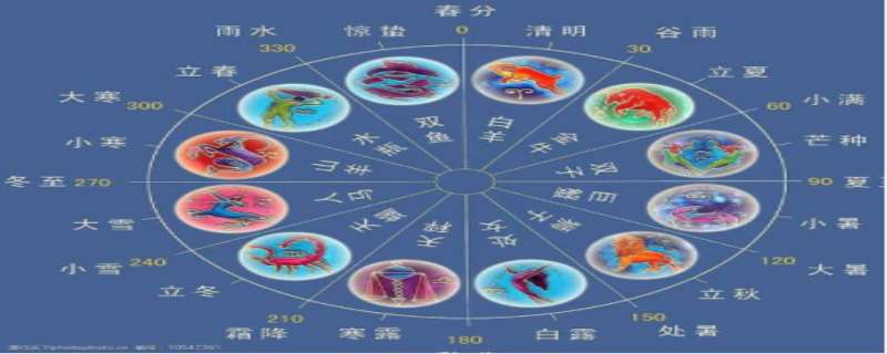 星座依照阳历还是农历来分配的  星座和星盘的区别