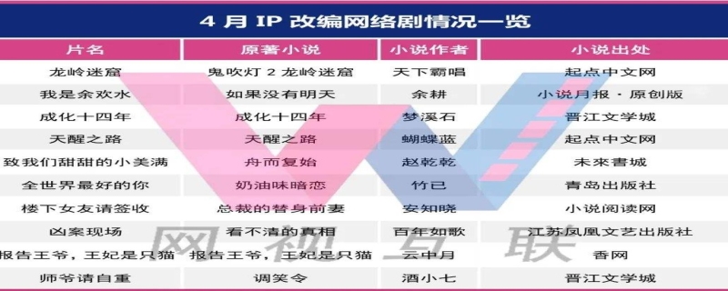 ip剧是什么