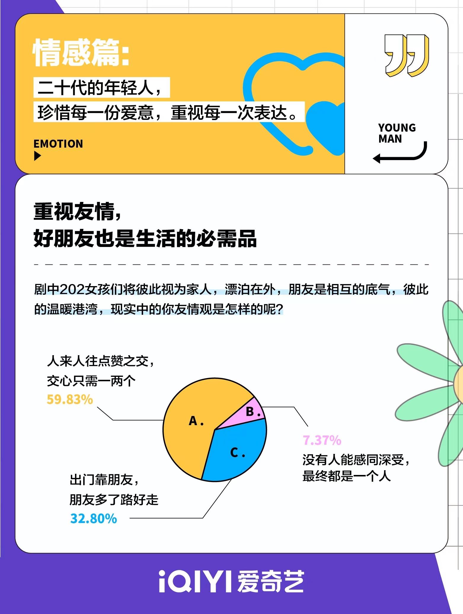 爱奇艺《二十不惑2》发布“二十有惑”调研报告 倾听“二十代”心声