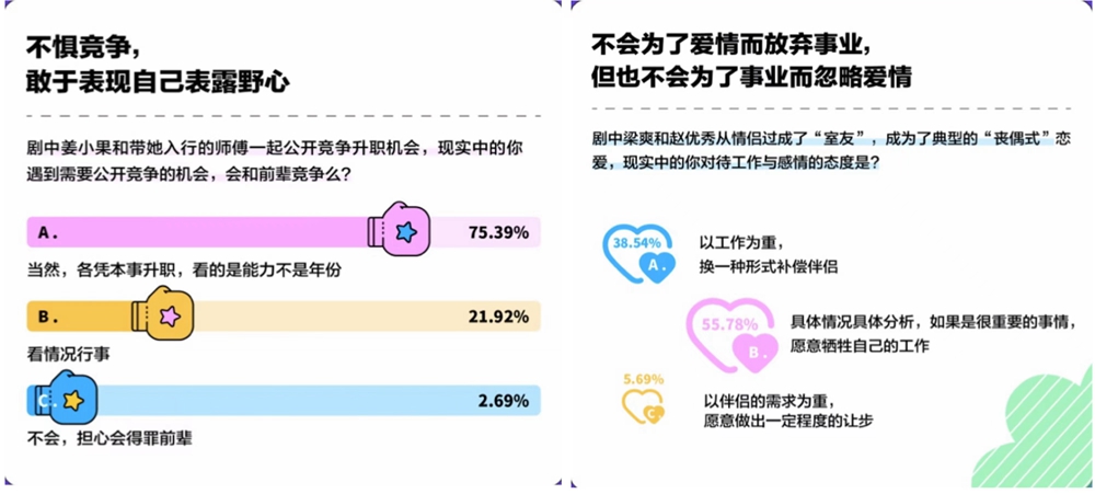 「二十不惑2」开启线下花式“团建”，爱奇艺畅聊局为青春助力